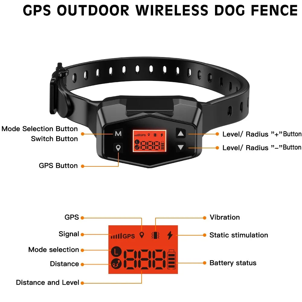 GPS Dog Fence & Tracker Collar