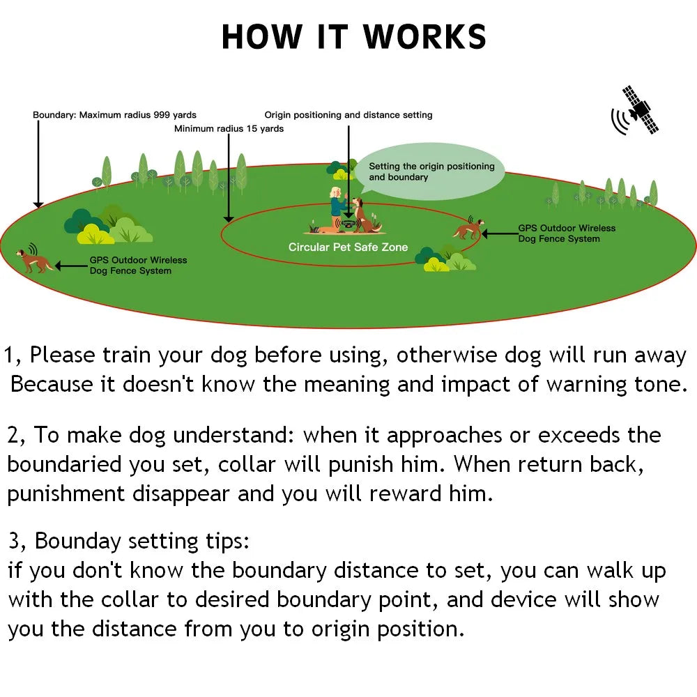 GPS Dog Fence & Tracker Collar